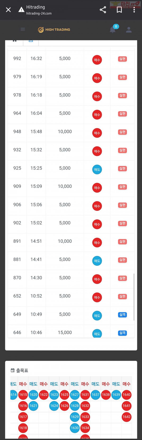 1월 연승왕 이벤트 댄디점 14연승 참여합니다