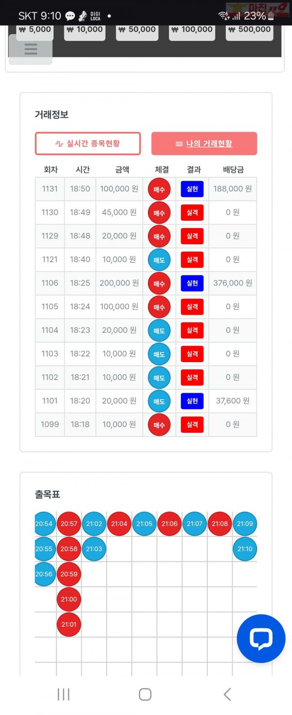 신뢰점