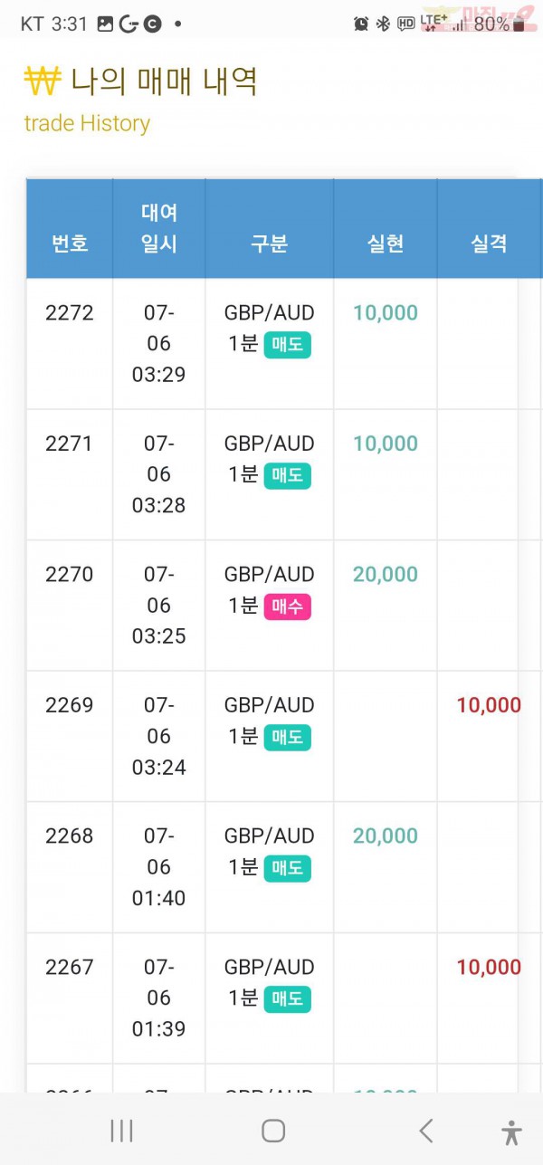 수익인증 퍼이백점