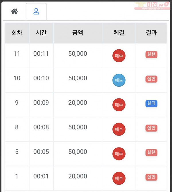 하이트레이딩 국대점 수익인증