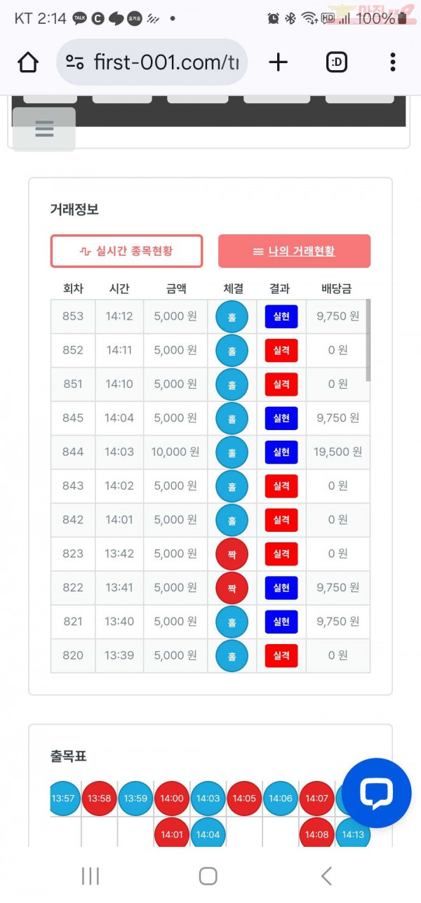 신뢰점 수익인증