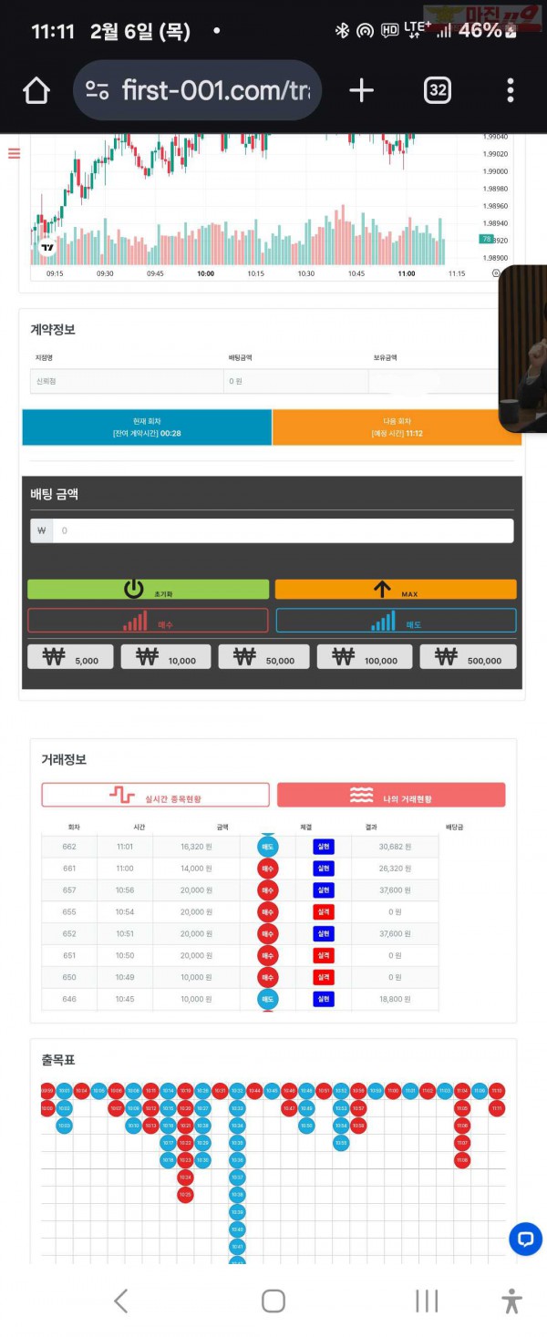 퍼스트트레이딩 신뢰점 2/6목 수익인증