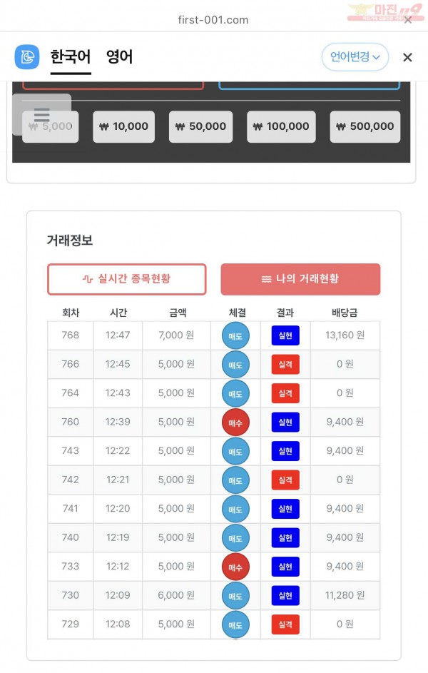 신뢰점 수익