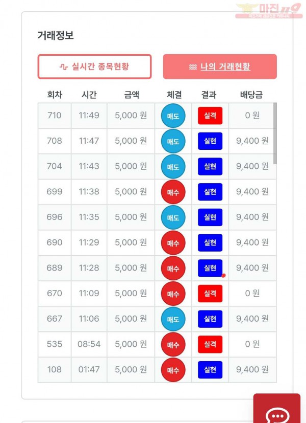 명가점 수익인증