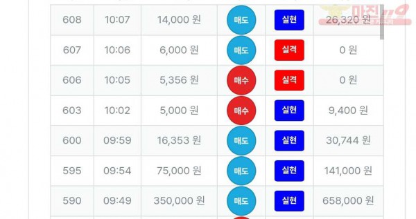 퍼스트 신뢰점 수익