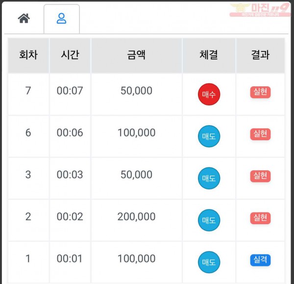 하이트레이딩 국대점 수익인증