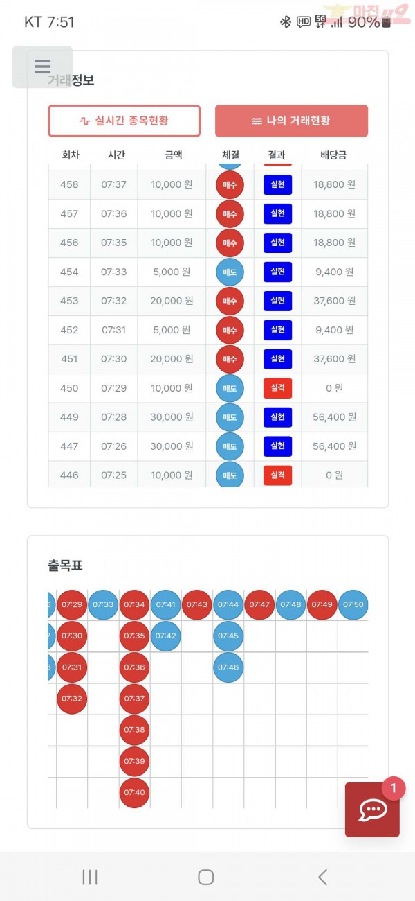 퀸즈점 수익인증