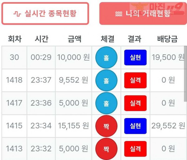 신뢰점 수익인증