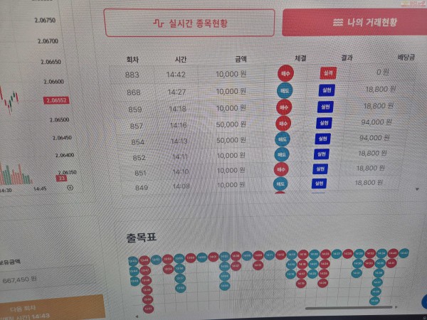 신뢰점 수익인증
