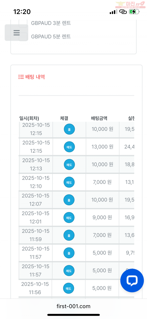 신뢰점 수익인증