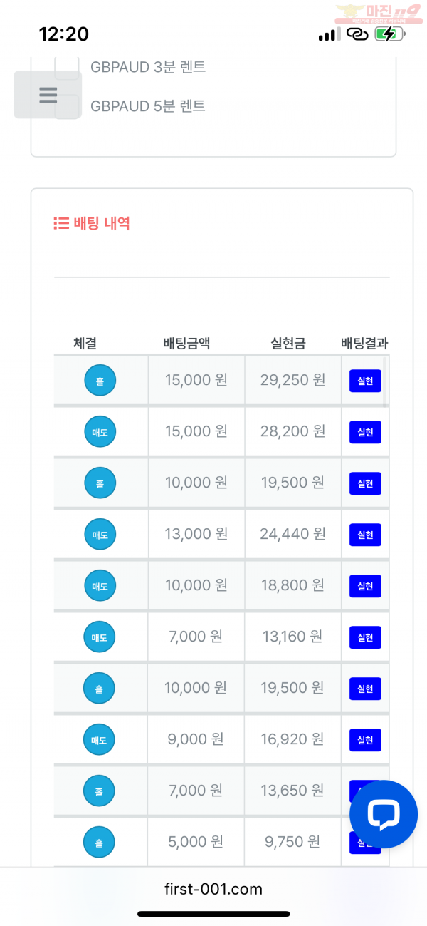 신뢰점 수익인증