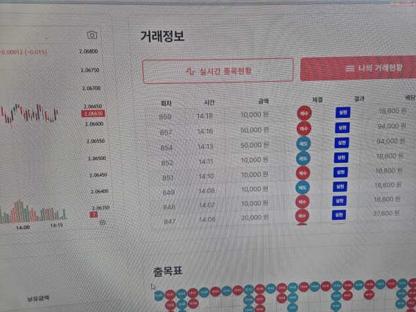 신뢰점 수익인증