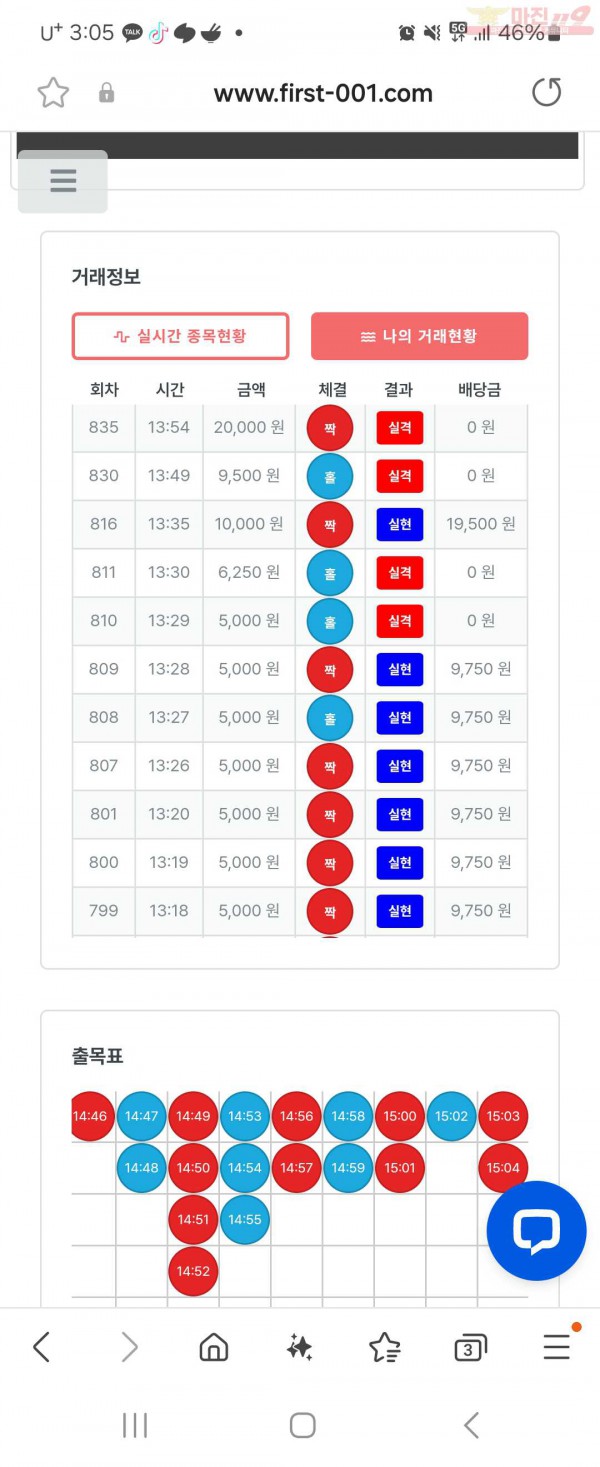 퍼스트 퀸즈점 수익인증