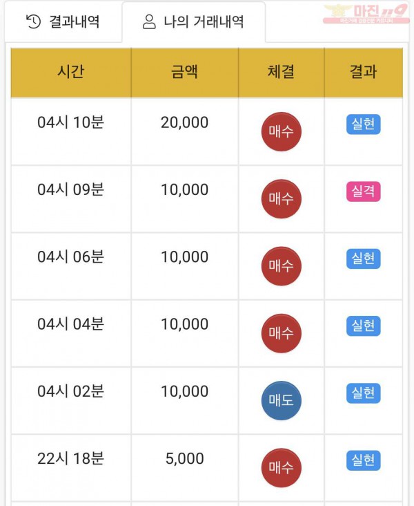 하이트레이딩 국대점 수익인증