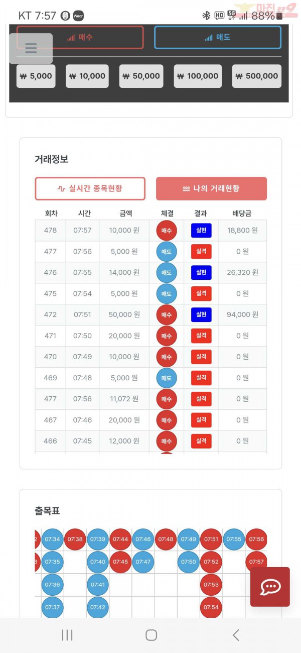 퀸즈점 수익인증