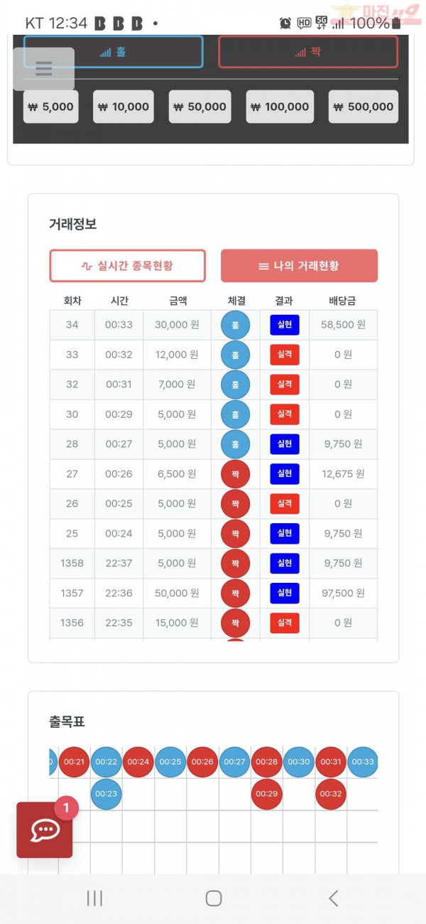 퀸즈점 수익인증