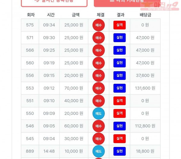 퍼스트트레이딩 신뢰점 수익