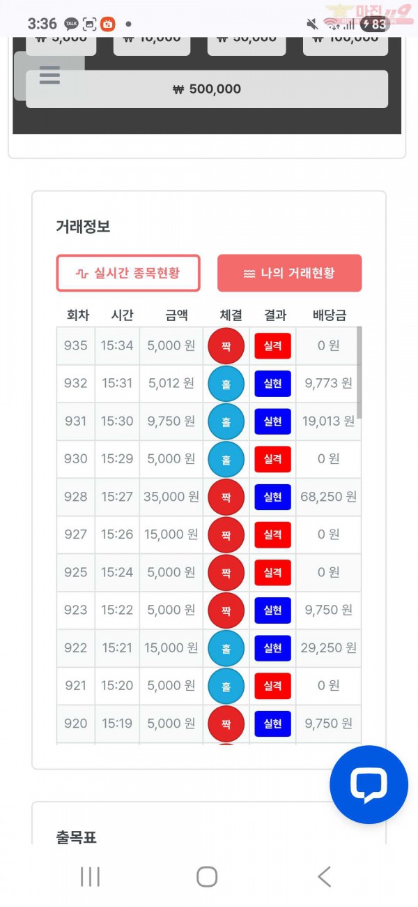 신뢰점 수익인증