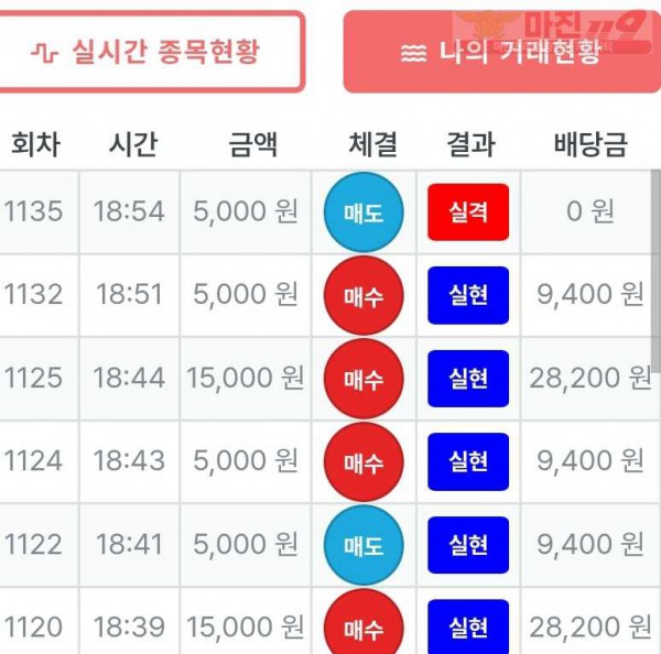 신뢰점 수익인증