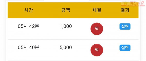 글로벌일등점 수익인증