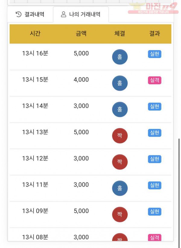 국대점 수익인증