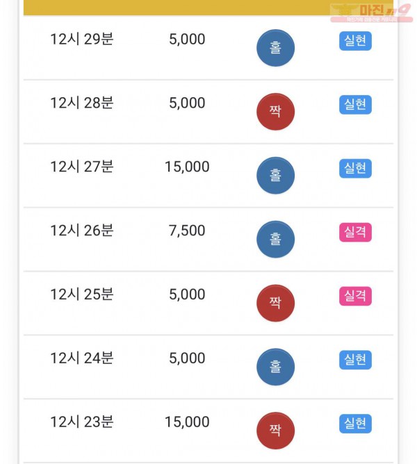 HT 꽃다발점 수익인증