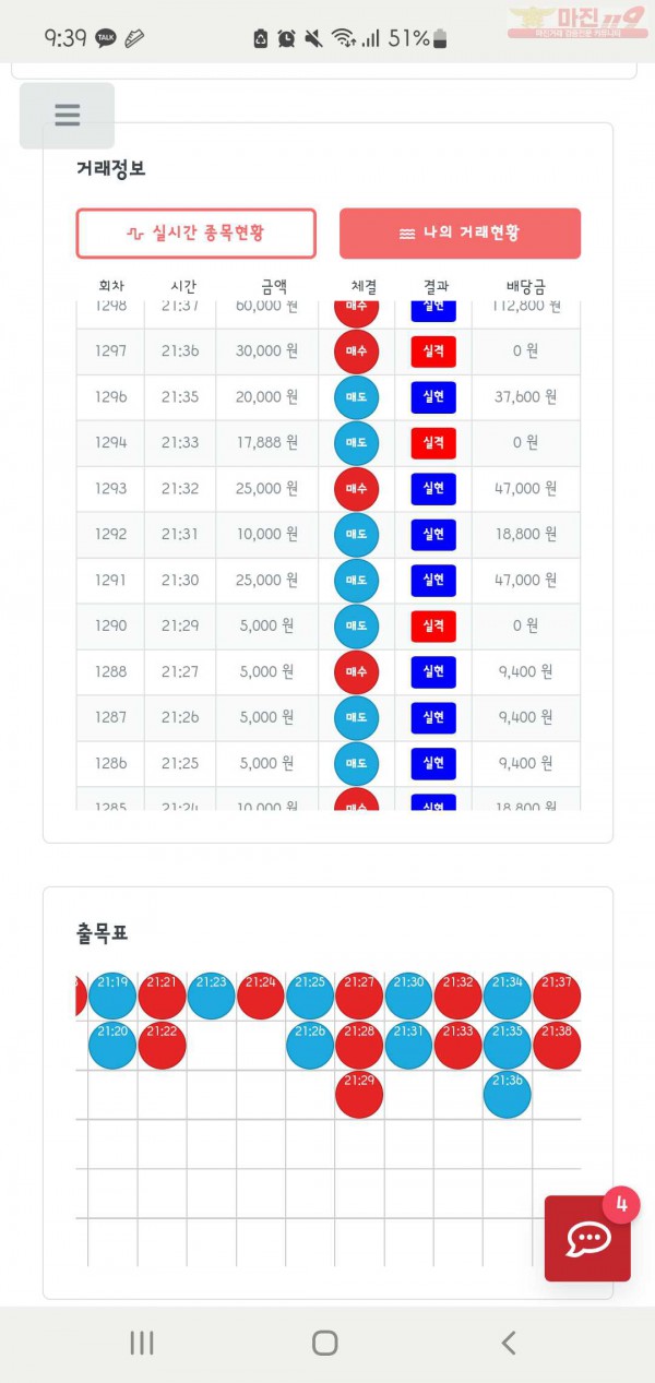 퍼스트신뢰점 수익인증