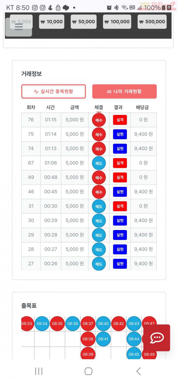 신뢰점 수익인증