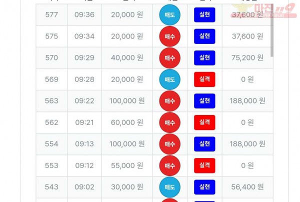 퍼스트트레이딩 신뢰점 수익