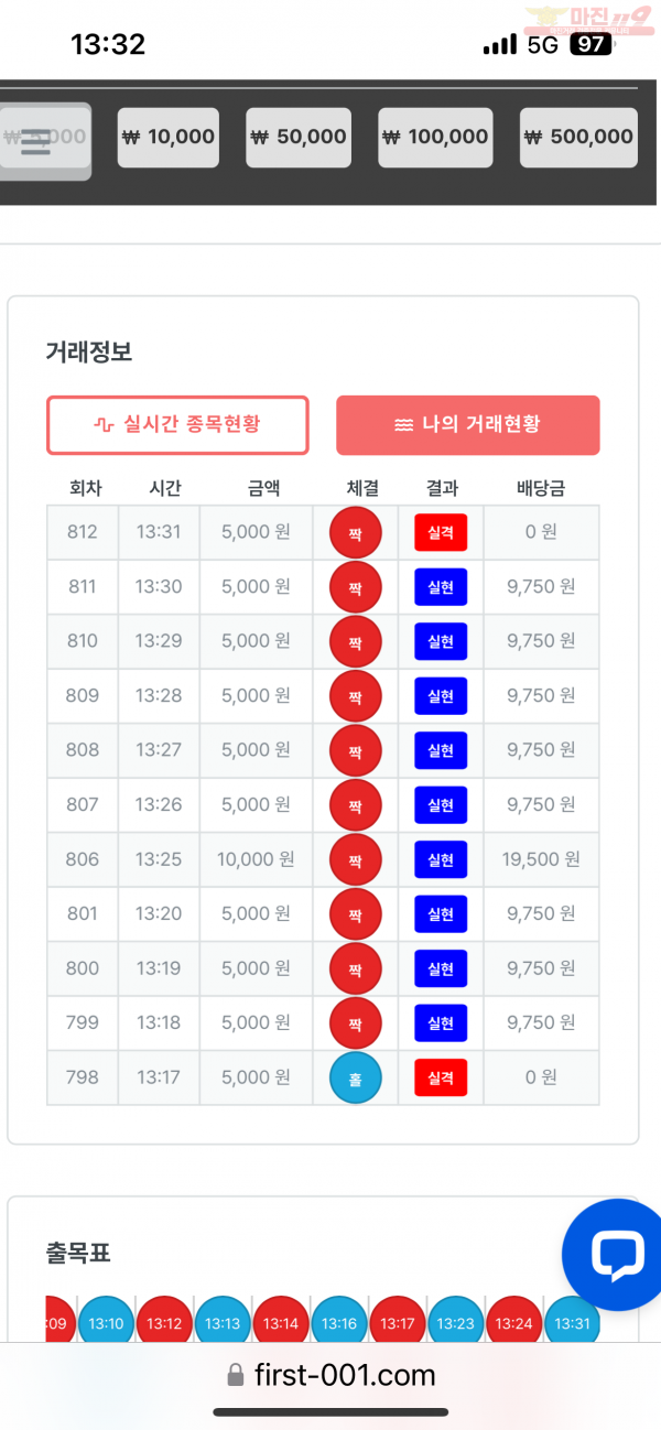 신뢰