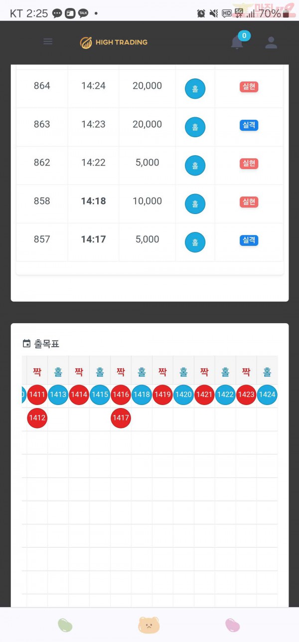 하이트레이딩777점히