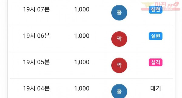 댄디