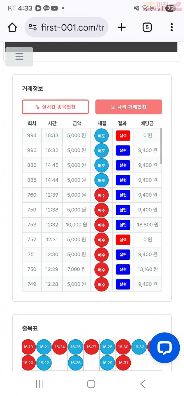 신뢰점 연승