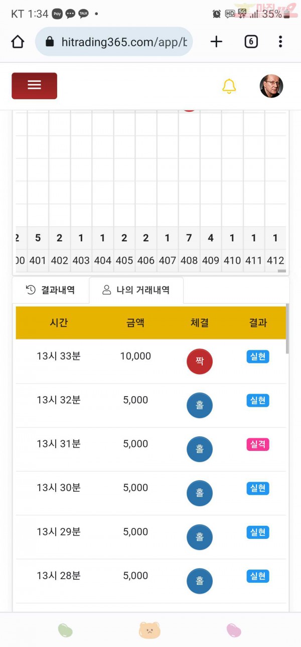 하이트레이딩777점히