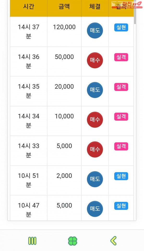 글로벌 댄디점
