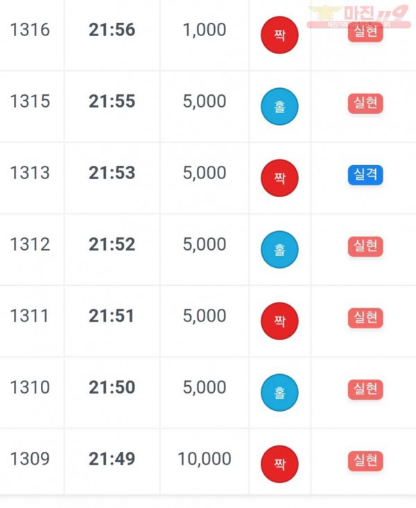 신세계점
