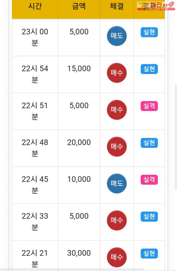 글로벌 댄디점