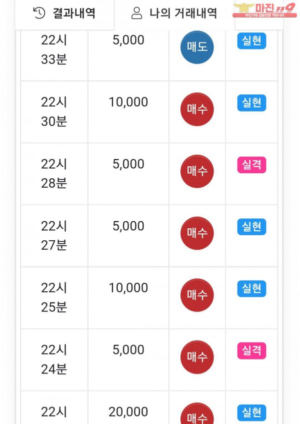 글로벌 댄디점
