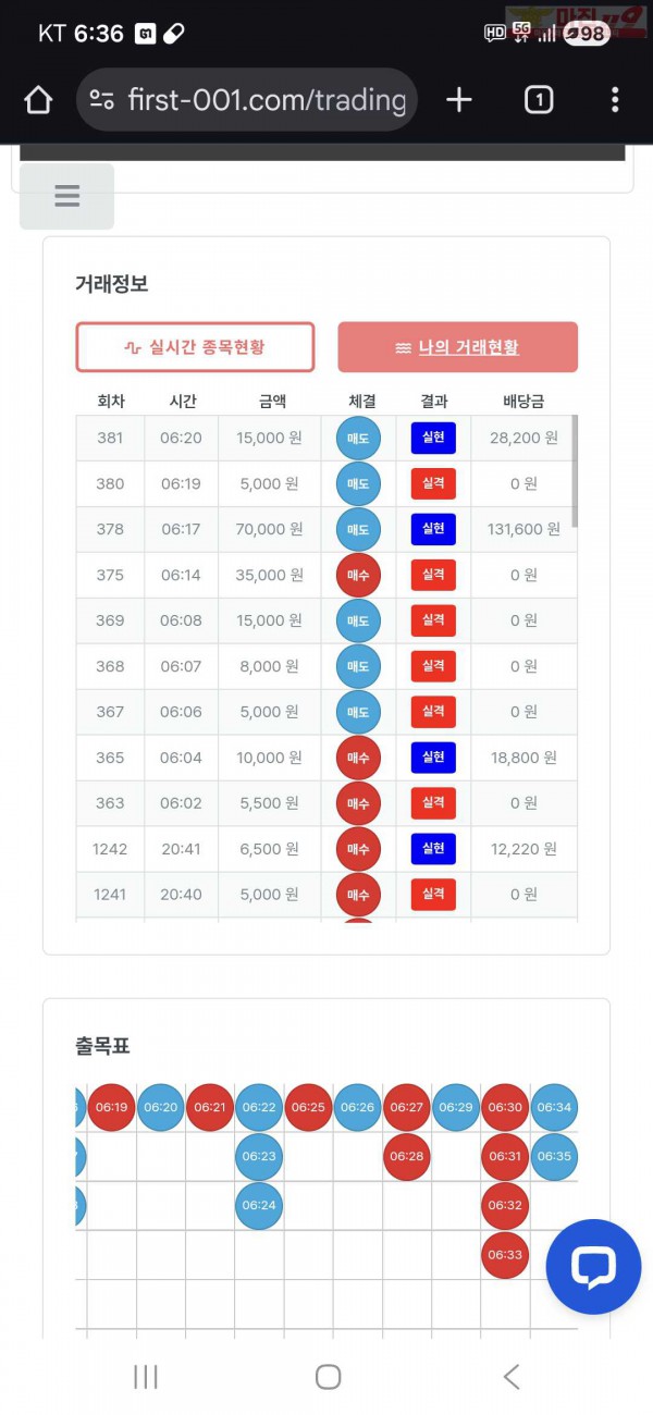 퀸즈점 수익인증