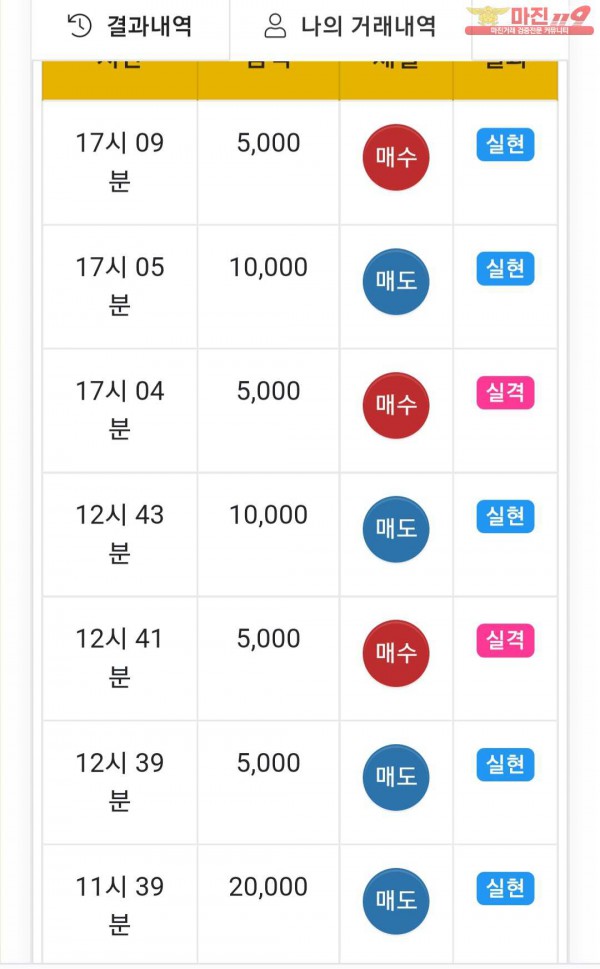 글로벌 댄디점