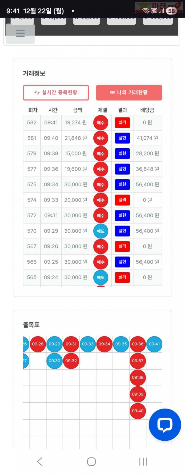 퍼스트트레이딩 신뢰점 12/22월 수익인증
