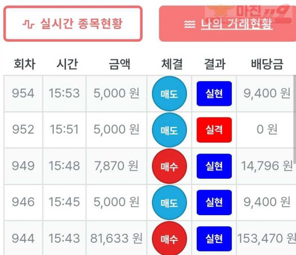신뢰점 수익인증