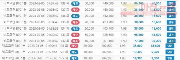 글로벌777최다연승