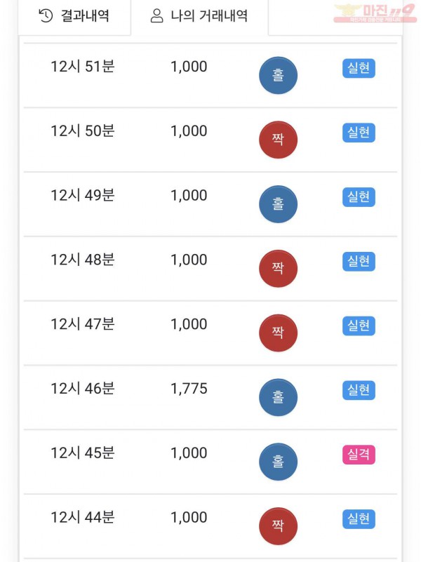 HT 꽃다발점 수익과 6연승