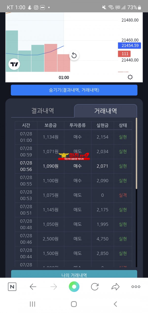 댄디점