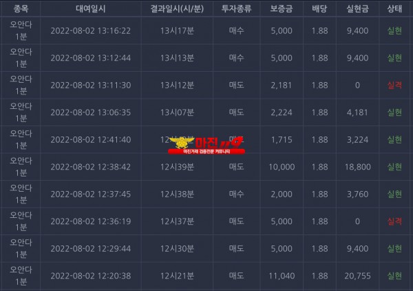 창성국대점 수익인증