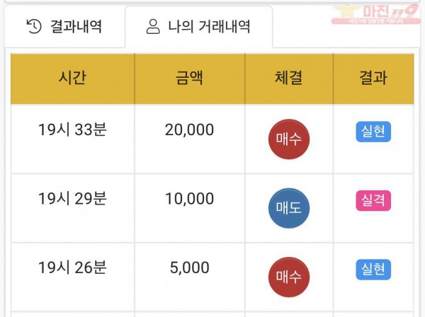 하이트레이딩 국대점 수익인증