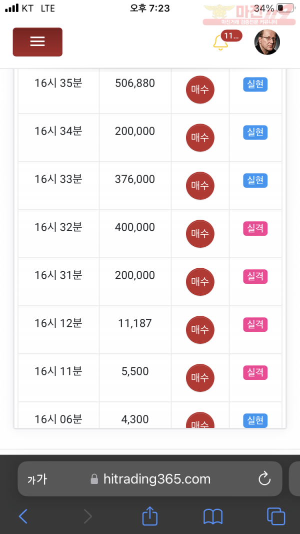 하이트레이딩 777점 수익인증