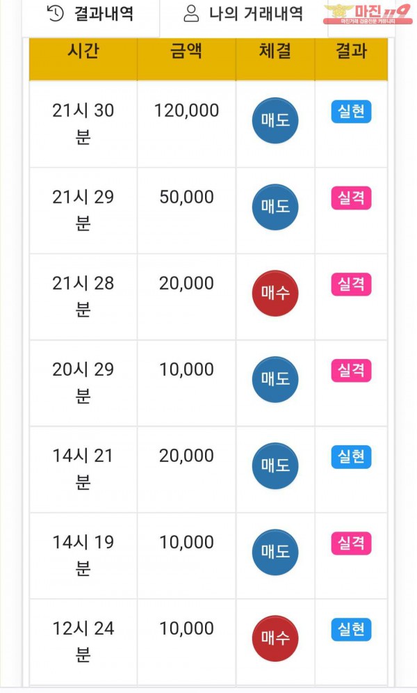 글로벌 댄디점