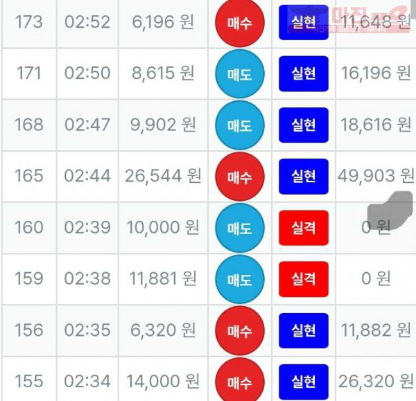 신뢰점 수익인증